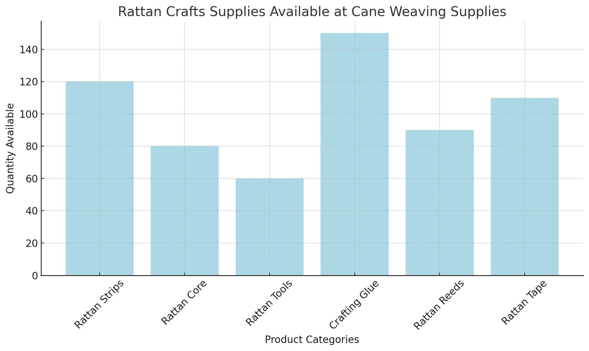Rattan Weaving Supplies, Discover the Best Rattan Weaving Supplies for Crafting Masterpieces