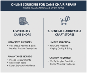 Buy Cane Chair Restoration Materials, Where to Buy Cane Chair Restoration Materials for Lasting Results