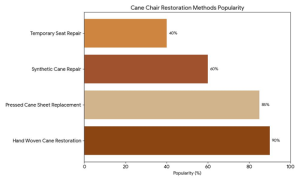 Materials Needed for Cane Chair Restoration, Materials Needed for Cane Chair Restoration
