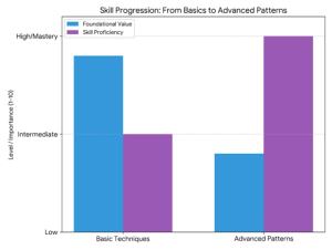 Rattan Weaving Techniques for Beginners, Rattan Weaving Techniques for Beginners – Complete Starter Guide
