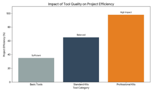 Chair Caning Projects, Tools Required for Chair Caning Projects &ndash; Complete Guide